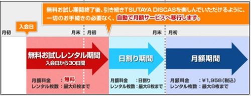 Tsutaya TV/DISCAS 定額レンタル